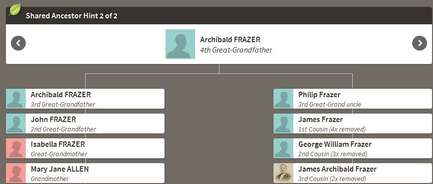 Michael Ancestry Hint 2