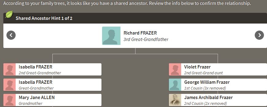 Shared Ancestor Hint Richard Frazer
