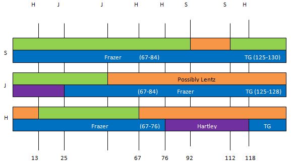 Chr 12 TG Map