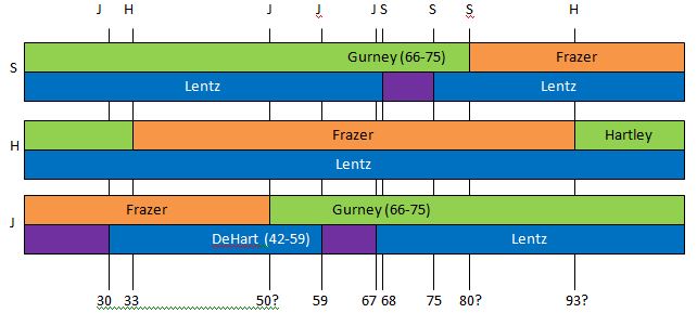 Chr 14 map