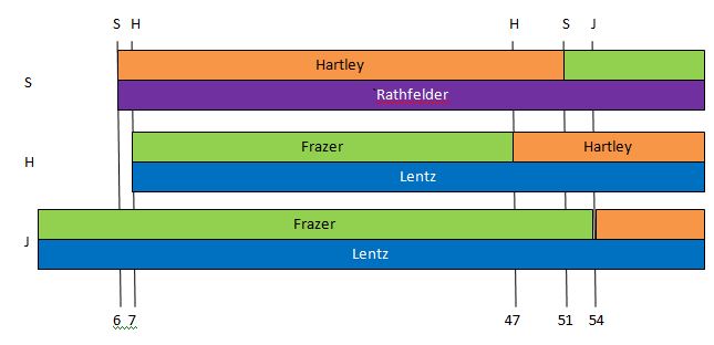 Chr 20 Map