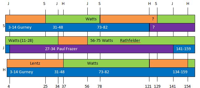 Chr 7 map