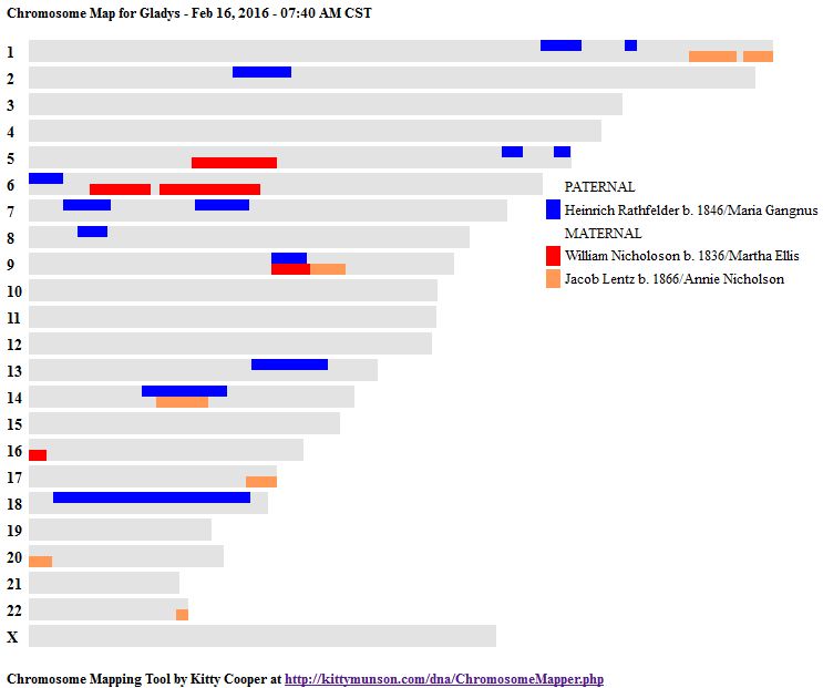 Gladys Chromosome Map