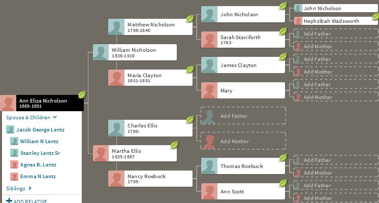 Nicholson Ancestors