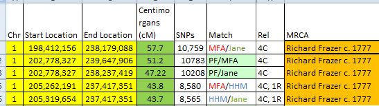 Chr 1 4C matches
