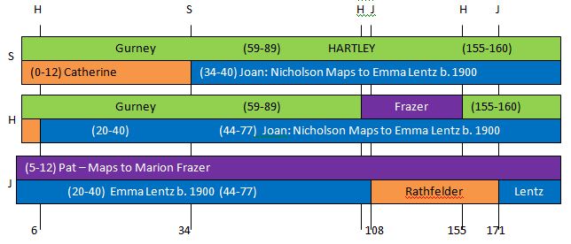 Chromosome 6 map