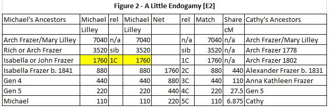 E2 Figure
