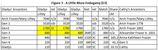 E3 Chart