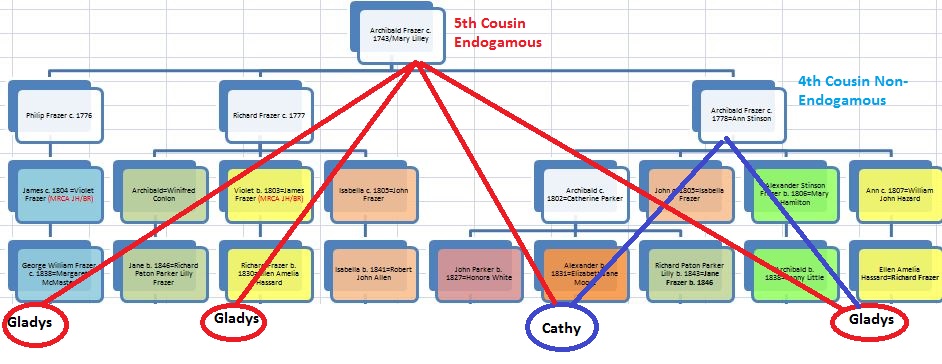 E3 Frazer Chart