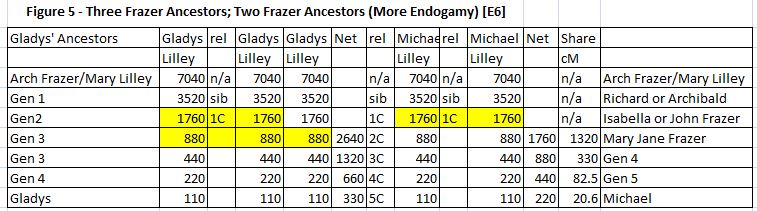 E6 Frazer Chart