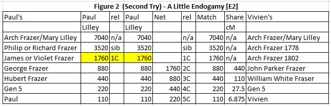 Endog 2nd try