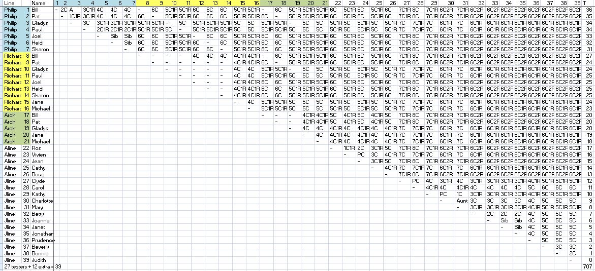 Final Relationship Chart