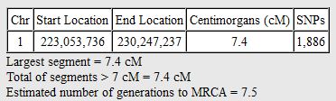 Gladys Michael Gedmatch