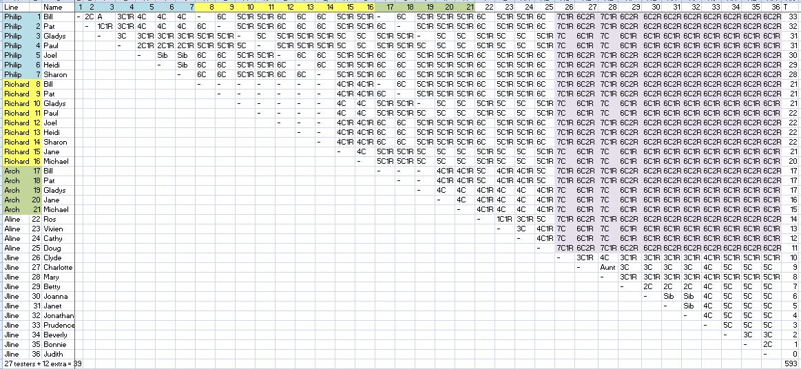 Grid wo 3