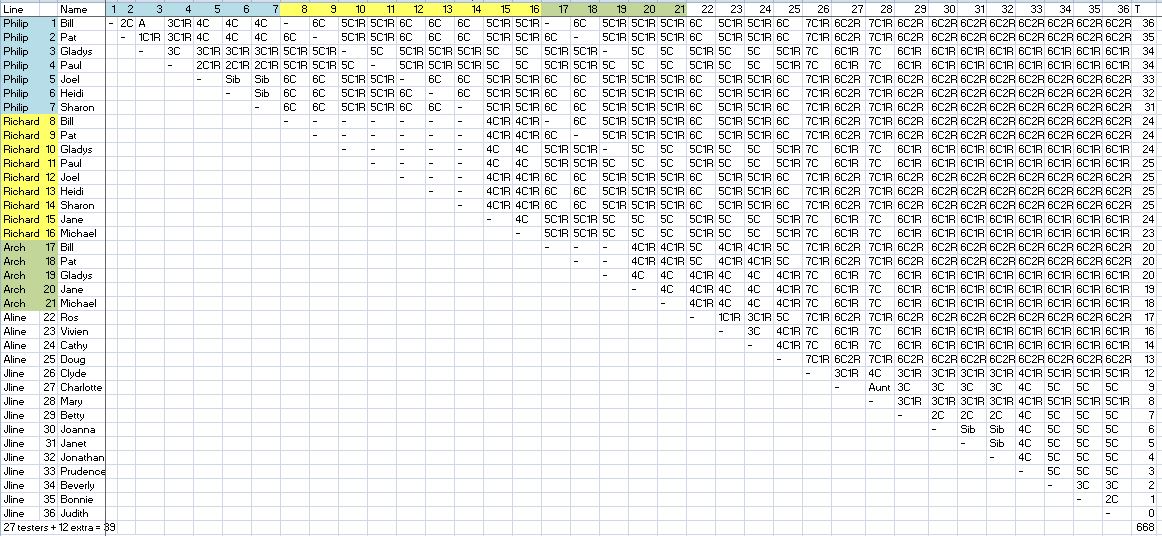 Grid wo 3