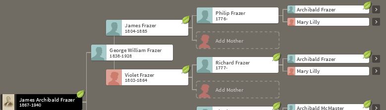 JA Frazer Ancestors