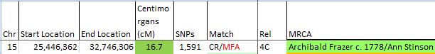 MFA CR Match