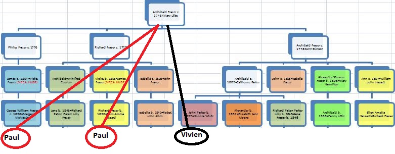 Paul Vivien Chart