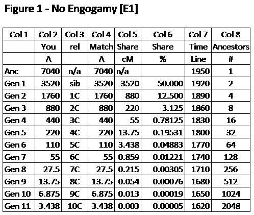Seg Fig 1
