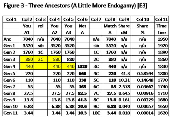 Segment Fig 3