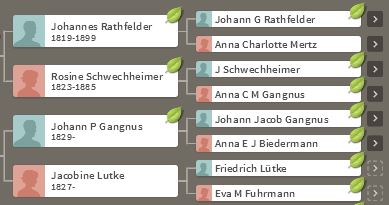 Hirschenhof Ancestors