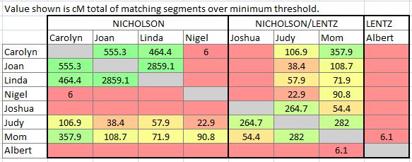 nicholsonoverallmatches