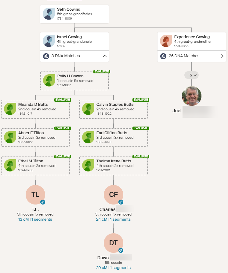 Updating my Cowen/Cowing ThruLines – Hartley DNA & Genealogy